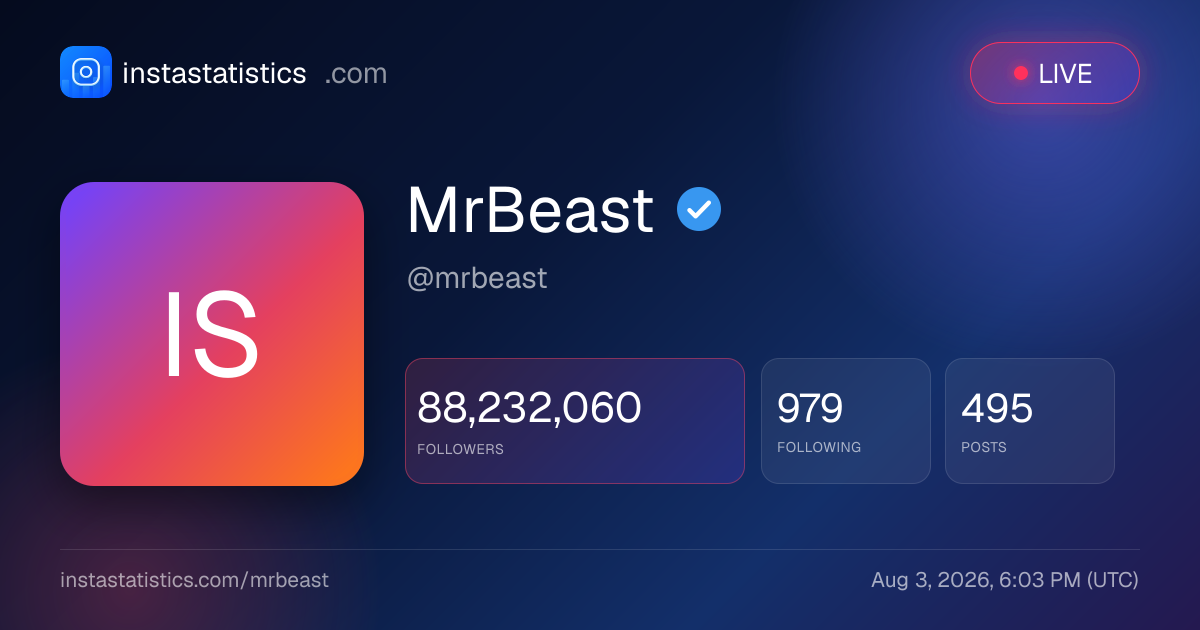  yandex Live Instagram Follower Count